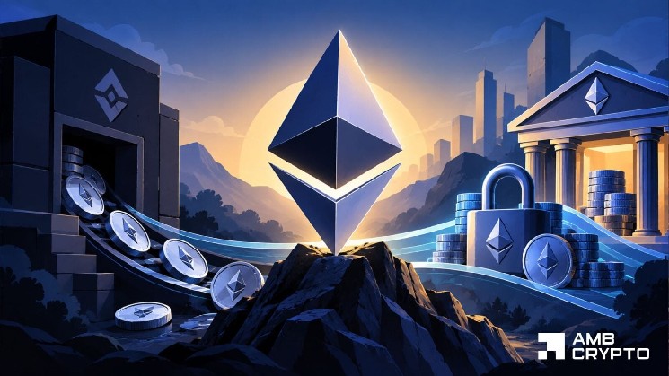 Ethereum supply tightens as ETH price reclaims $2,500 – What’s next?