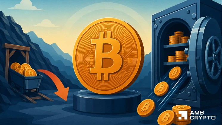 Bitcoin miners cut OTC holdings 72% – Assessing BTC’s next move