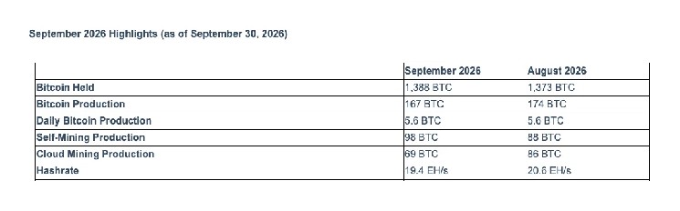 BitFuFu may abandon its 80 MW Ethiopia Bitcoin mine purchase over a power dispute