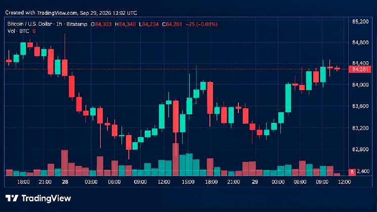 Bitcoin Price Bounces Back as 13 Moving Averages Flash Green