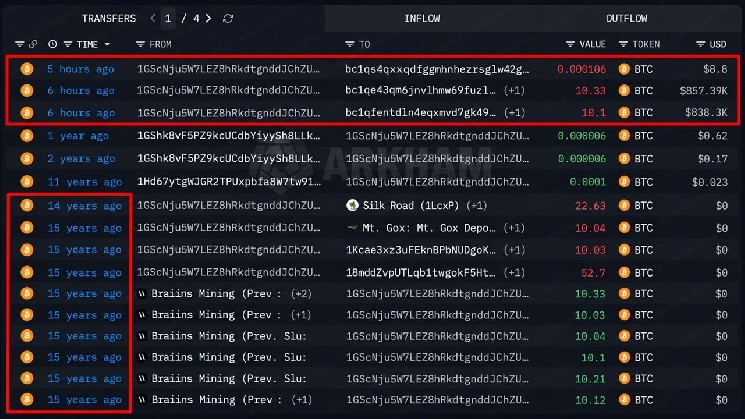 Bitcoin Price at $83,000 Turns a Silk Road-Era Whale’s $70 Into $1.7M