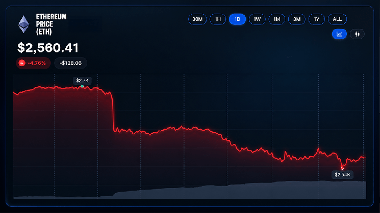 Ethereum Price Cracks as 3 Prediction Markets Make Their Calls