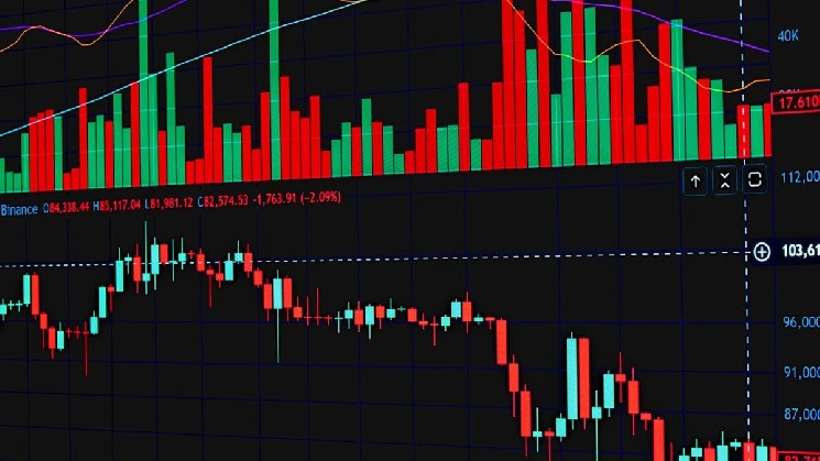 Aave DAO Approves Incentives for Coinbase Tokenized Stocks