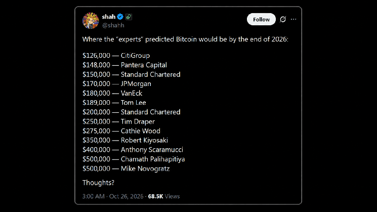 Wall Street’s $150K Bitcoin Calls for 2026 Are Subtly Falling Apart