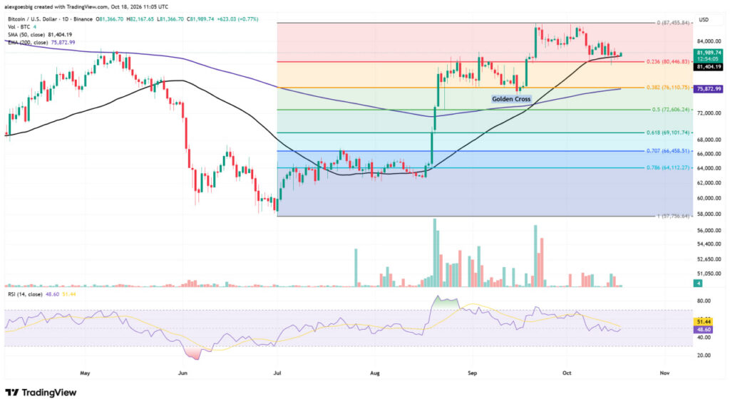 Bitcoin Bull Market Is Back, Fidelity’s Timmer Suggests