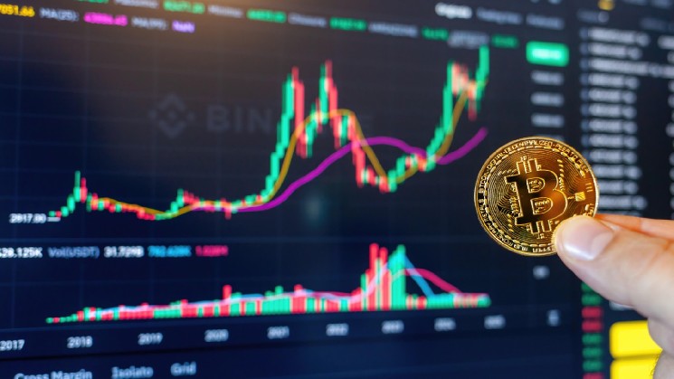Machine learning algorithm sets Bitcoin price for October 15, 2026