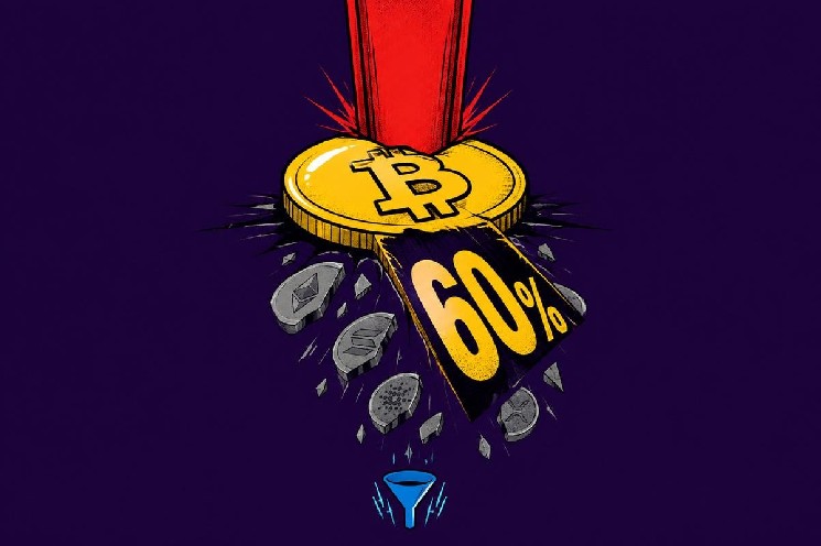 Bitcoin dominance in the crypto market hits 60% as BTC slips below $82,000