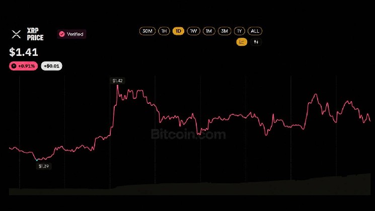 XRP ETF Buyers Refuse to Quit Despite Sitting on a $230M Paper Loss