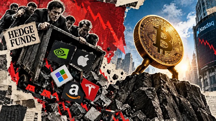 Bitcoin fell 1.3% while Nasdaq-100 lost 5.5% in last week’s tech selloff